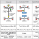 Breakdown of how S-AWC works (Image: Mitsubishi)